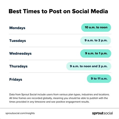 Best Times To Post On Social Media In 2023 Sprout Social Best Times To Post On Social Media In 2023 Sprout Social