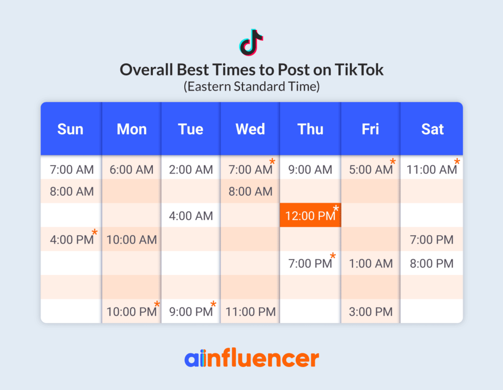 Best Times To Post On Tiktok In 2021 Best Times To Post On Tiktok In 2021