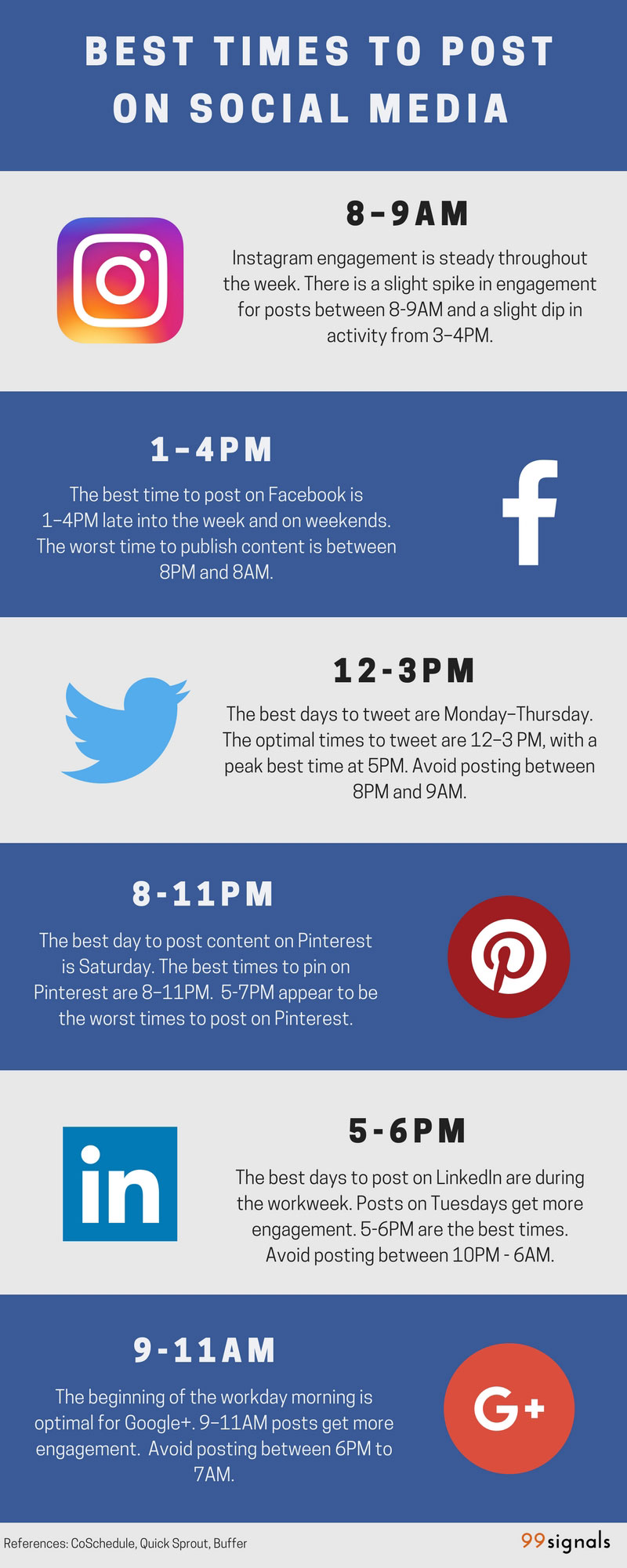 Best Times To Post