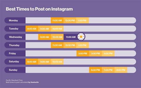 Best Times To Upload On Instagram Best Times To Upload On Instagram