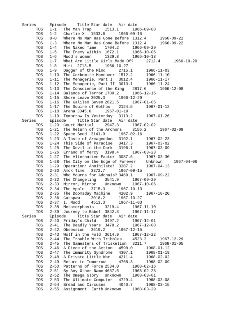 Best Tos Episodes