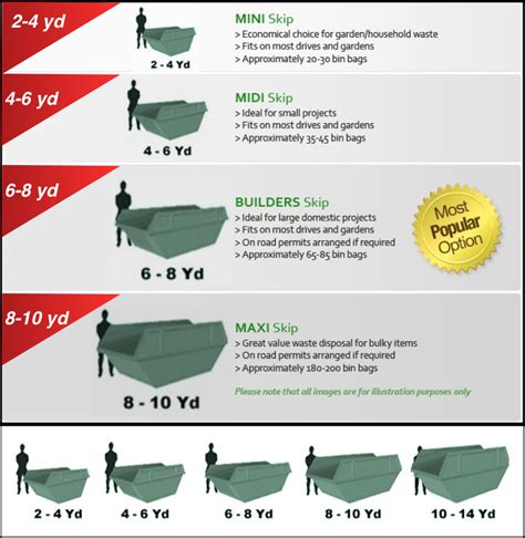 Big Skip Sizes At Ina Pfarr Blog Big Skip Sizes At Ina Pfarr Blog