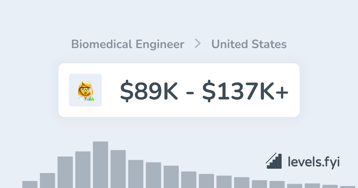 Biomedical Engineer Salary In United States Biomedical Engineer Salary In United States