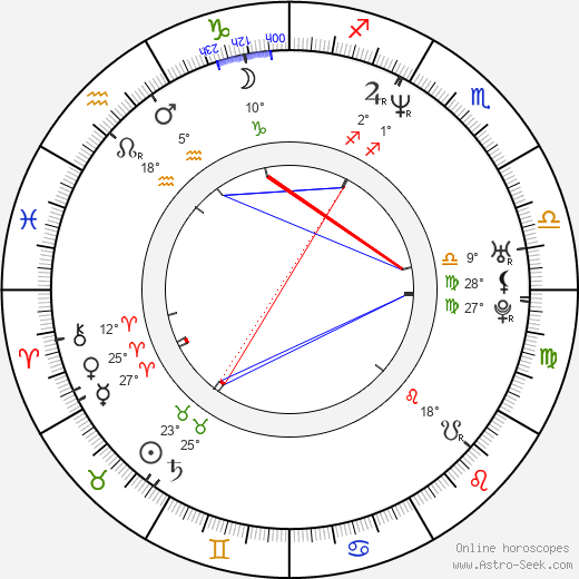 Birth Chart Of Frank Van Den Eeden Astrology Horoscope