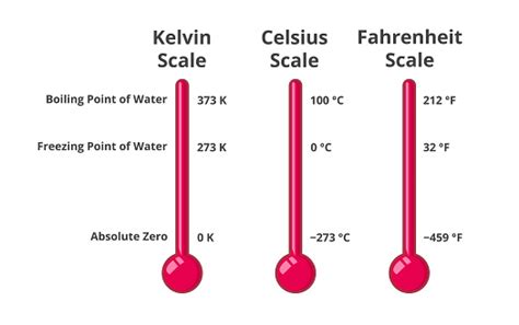 Water's Boiling Point: 3 Key Facts Water's Boiling Point: 3 Key Facts