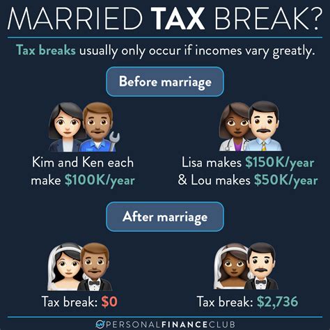 Budget 2013 No Tax Break For Married Couples Bbc News Budget 2013 No Tax Break For Married Couples Bbc News