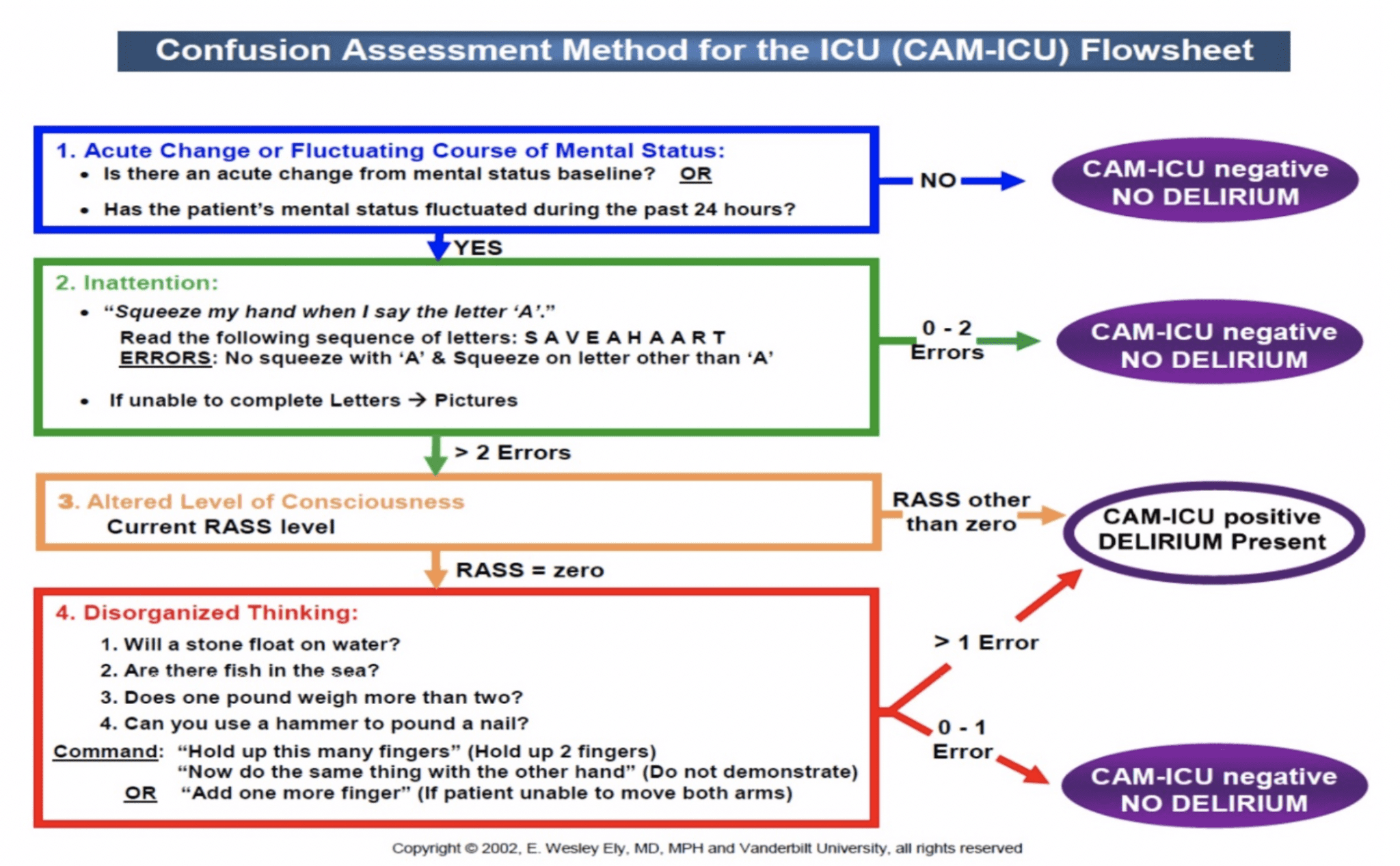 Cam Icu Score Pdf At Guadalupe Peterson Blog Cam Icu Score Pdf At Guadalupe Peterson Blog