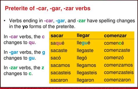 The Ultimate Guide to Spanish -ar -er -ir Verbs