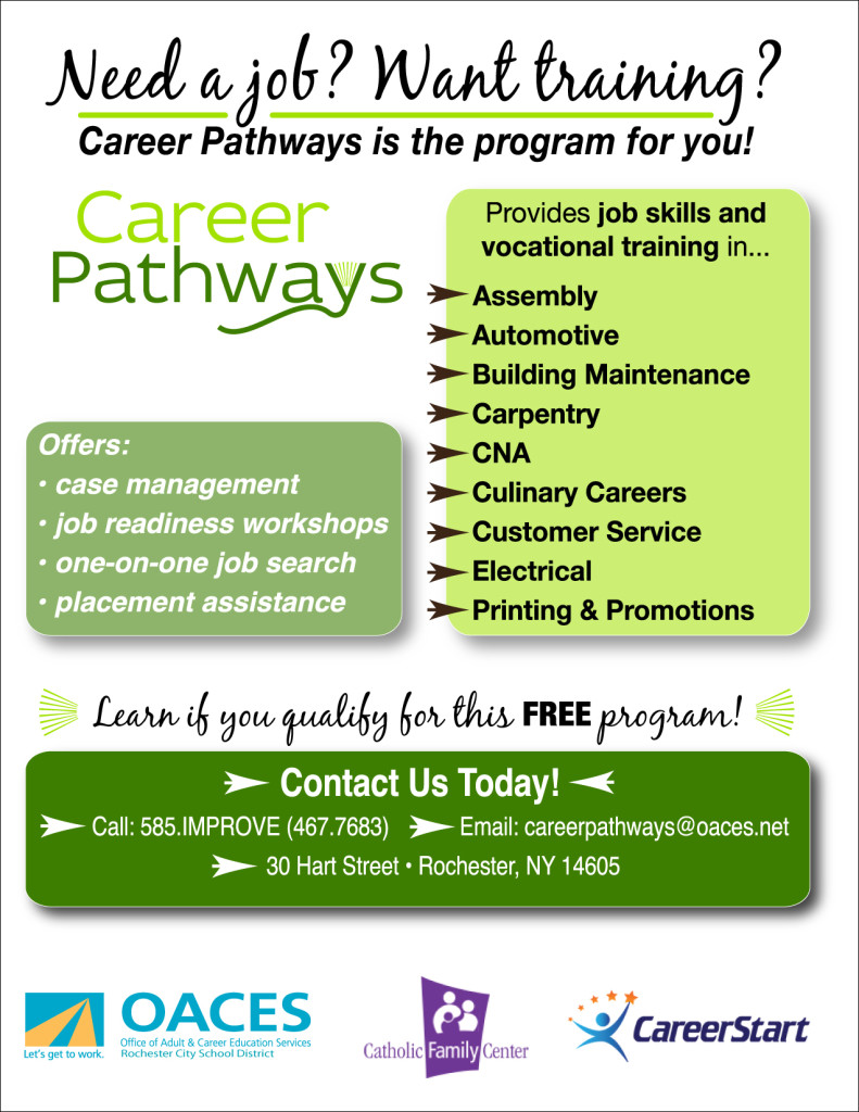 Career Pathways Maps Fh Youth Career Pathways Maps Fh Youth