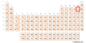Ccl2f2 Lewis Structure In 6 Steps With Images Ccl2f2 Lewis Structure In 6 Steps With Images
