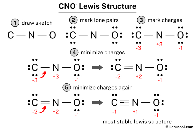 Ccl2f2 Lewis Structure Learnool Ccl2f2 Lewis Structure Learnool