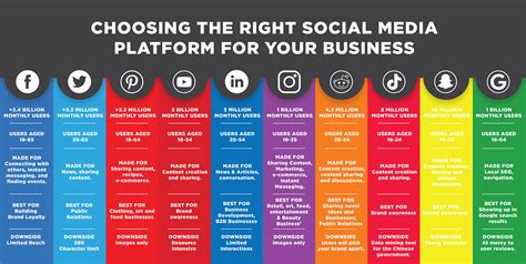 Choosing The Right Social Media Platform For Your Business Choosing The Right Social Media Platform For Your Business