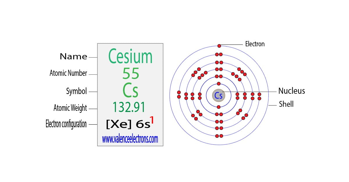 Unraveling Copper's Electron Mystery