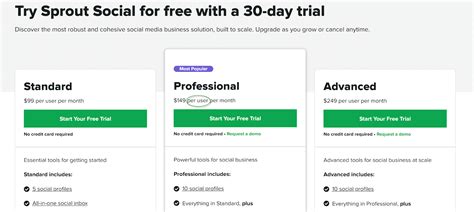 Cost Of Sprout Social