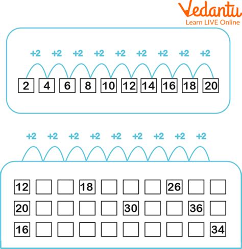 Counting In 2S Missing Numbers Number Line Learn And Solve Questions Counting In 2S Missing Numbers Number Line Learn And Solve Questions