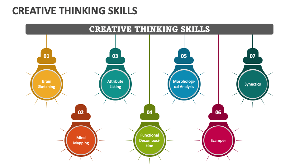 Creative Thinking Skills Ppt Creative Thinking Skills Ppt