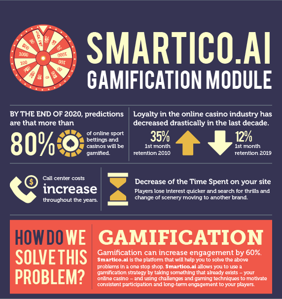 Crm Automation Smartico