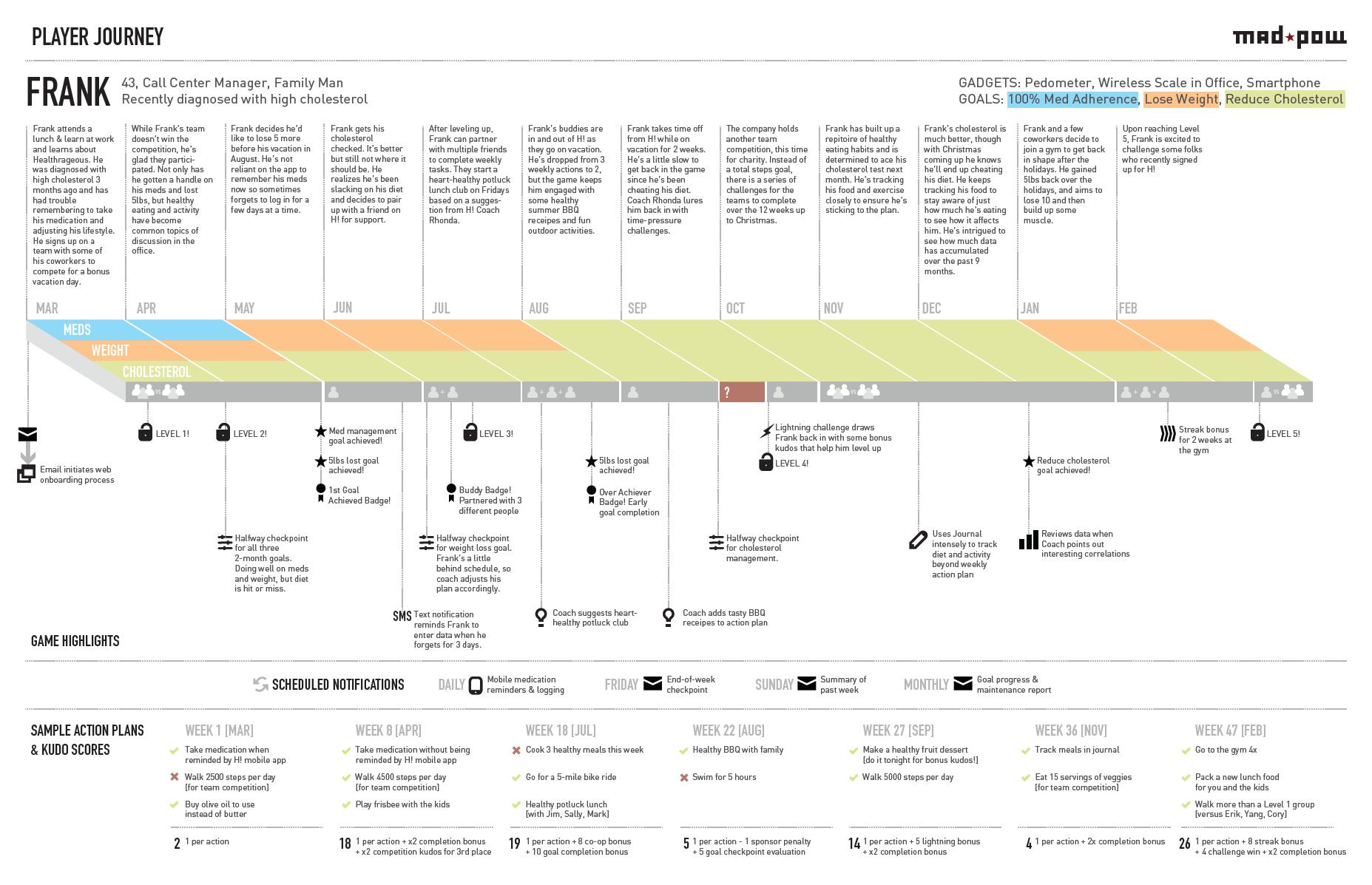 Customer Journey Maps For Ux Product Design Teams Customer Journey Maps For Ux Product Design Teams