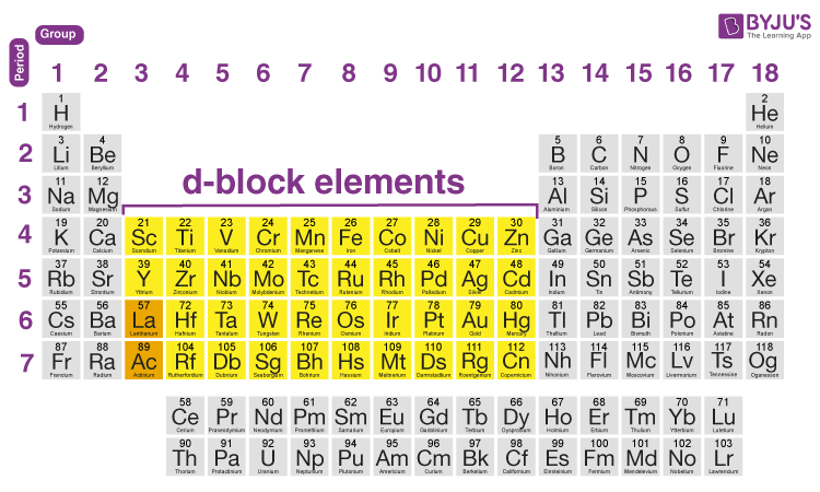 D Block Elements Geeksforgeeks D Block Elements Geeksforgeeks