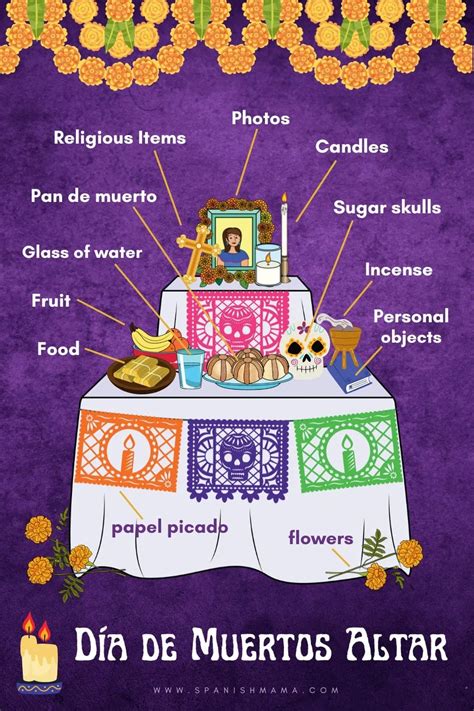 Day Of The Dead Guide Everything You Need To Know Day Of The Dead Guide Everything You Need To Know