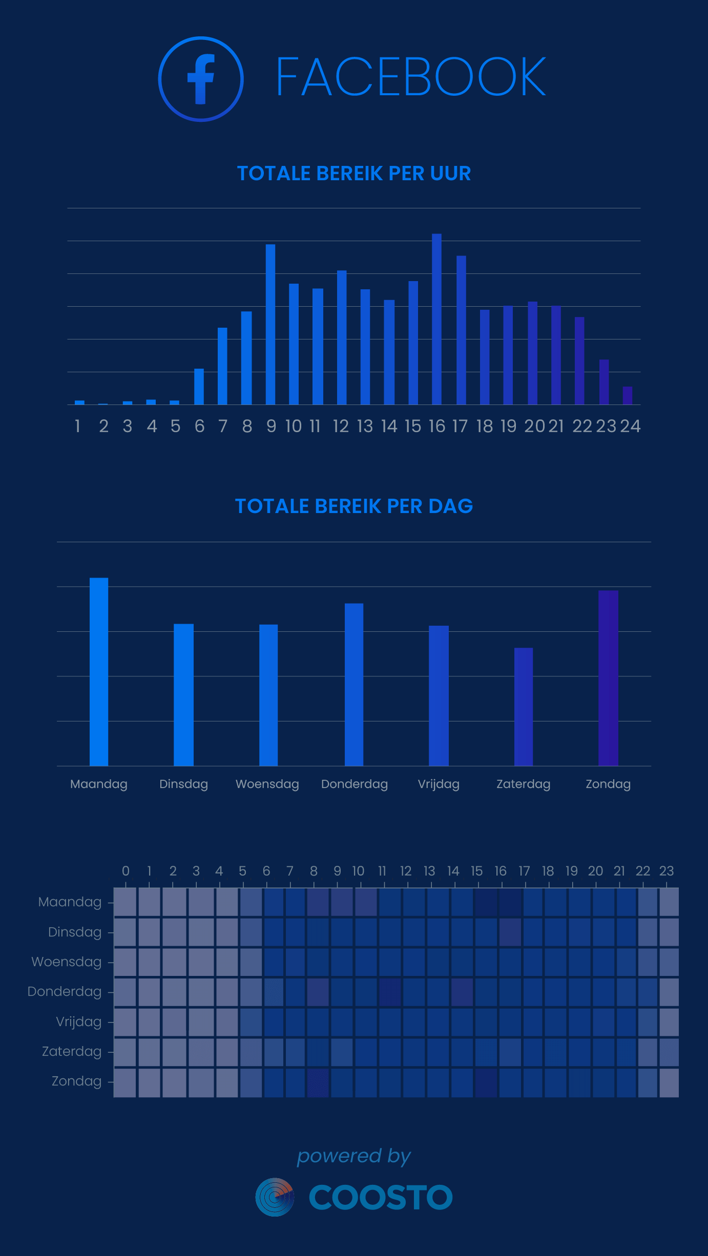 De Beste Tijden Om Te Posten Op Facebook Instagram Twitter Linkedin De Beste Tijden Om Te Posten Op Facebook Instagram Twitter Linkedin