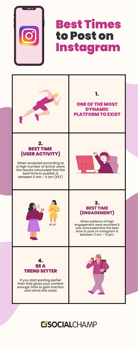 Decoding The Best Time To Post On Social Media In 2023