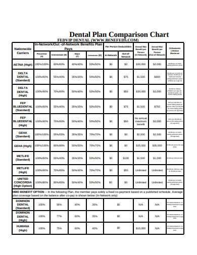 Dental Plans Comparison Chart Pin On Health Insurance Dental Plans Comparison Chart Pin On Health Insurance