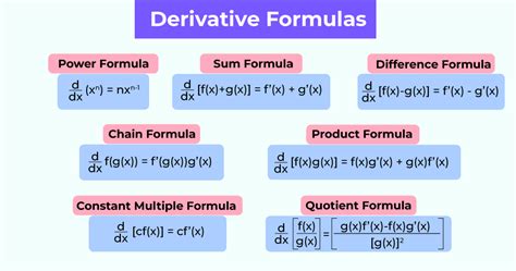 Differentiation Made Easy: A Simple Guide Differentiation Made Easy: A Simple Guide
