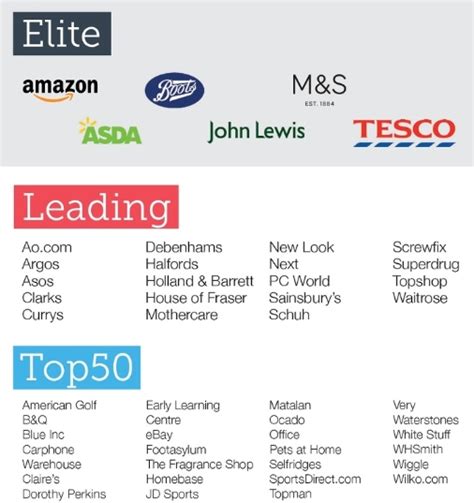 Ecommerce Retailers
