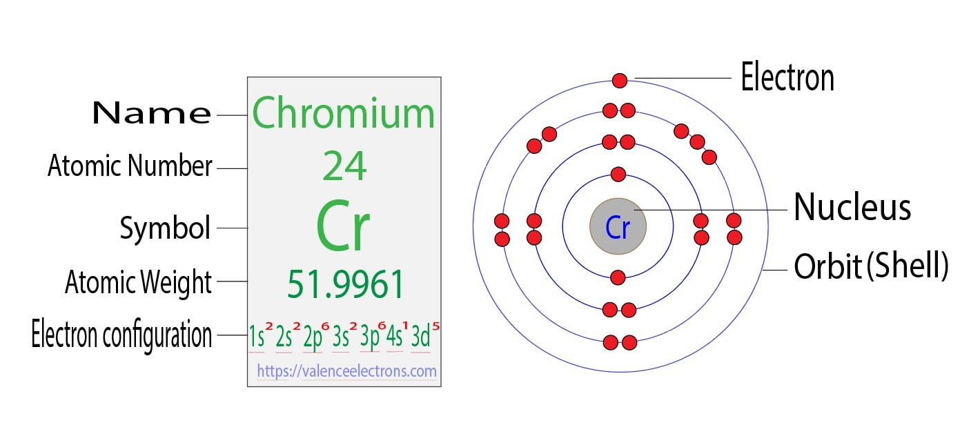 Unlock the Secrets of Copper's Electron Configuration