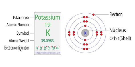 Electron Configuration For Potassium K K Ion Electron Configuration For Potassium K K Ion