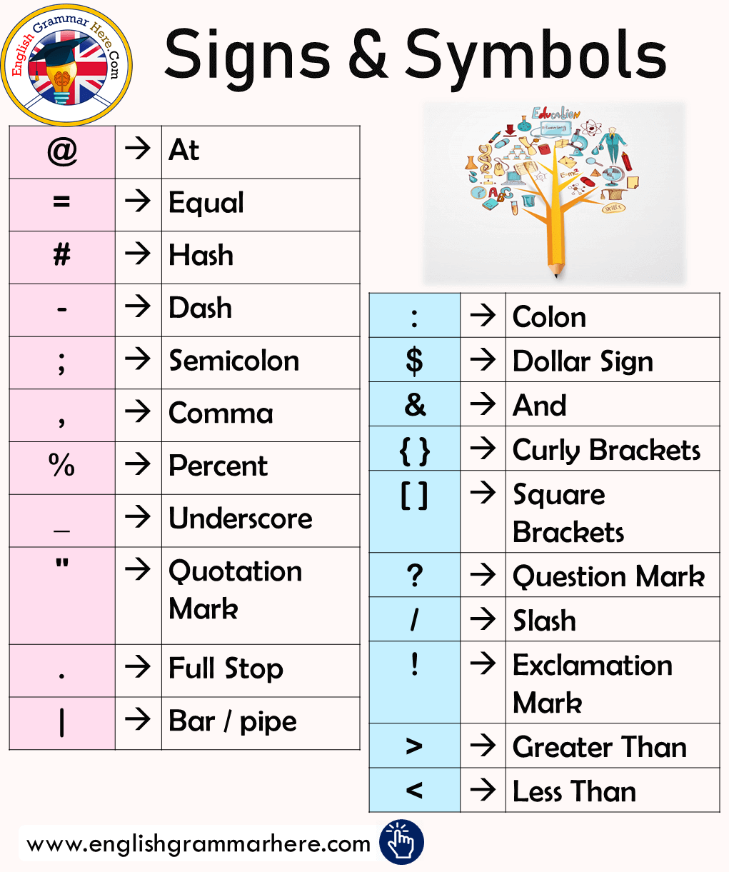 English Language Symbols English Language Symbols