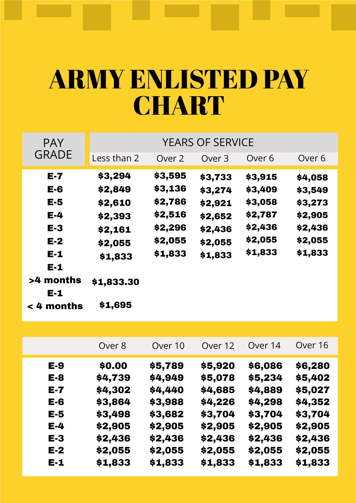 Enlisted Military Pay Scale