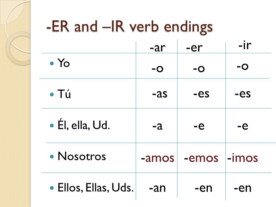 Er Preterite Conjugation