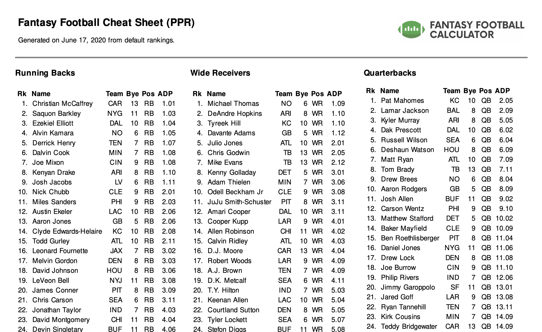 Espn Ff Ppr Rankings