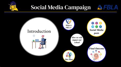 Fbla Intro To Social Media Strategy 2024 By Arianna J On Prezi Fbla Intro To Social Media Strategy 2024 By Arianna J On Prezi