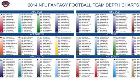 ESPN's FF Rankings: Expert Analysis