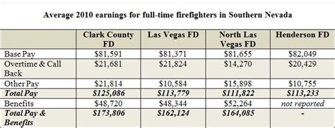 Firefighter Salary Nyc Dann Salary Firefighter Salary Nyc Dann Salary
