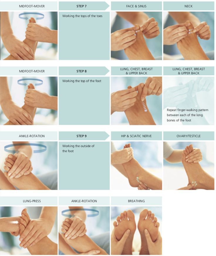 Foot Massage Self Foot Massage Techniques Chinese Foot Reflexology