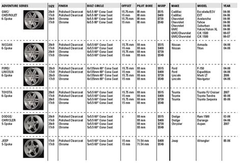 Ford Edge Wheel Bolt Patterns Ford Edge Wheel Bolt Patterns
