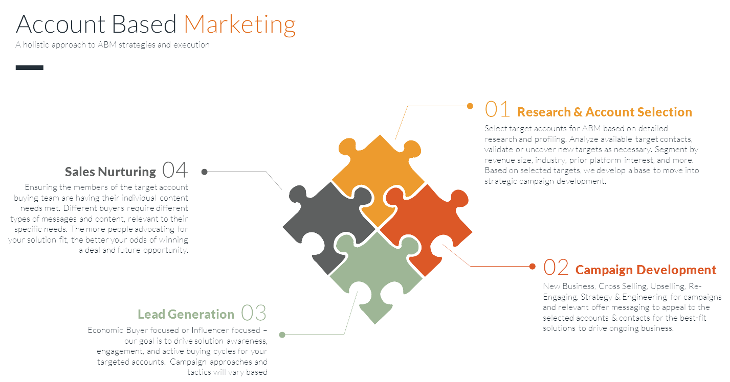 Free Guide Target Key Accounts With Account Based Marketing Abm