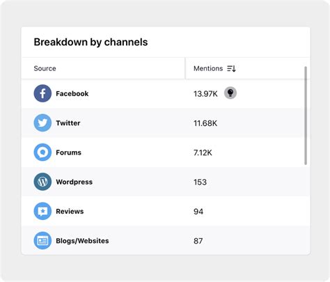 Free Social Listening Tool Modern Research Lite Sprinklr Free Social Listening Tool Modern Research Lite Sprinklr