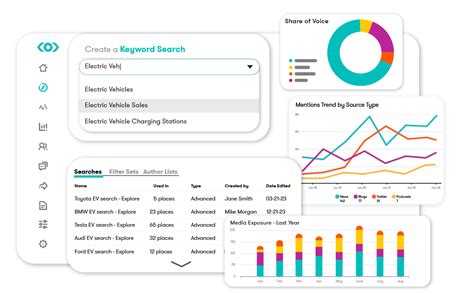 Free Social Listening Tools Free Social Listening Tools