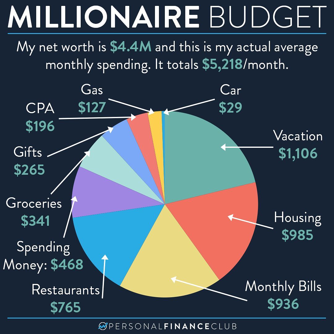 From A A Teacher S Salary In Missouri To A Millionaire Thanks To From A A Teacher S Salary In Missouri To A Millionaire Thanks To