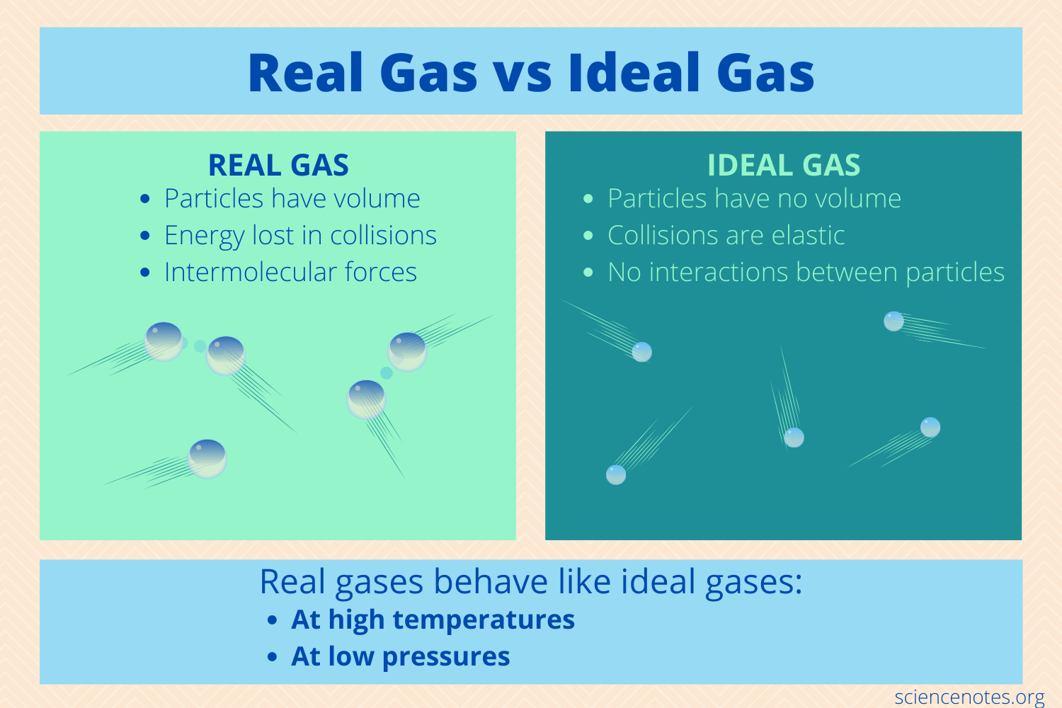 Unraveling Gas Behavior: 5 Key Insights
