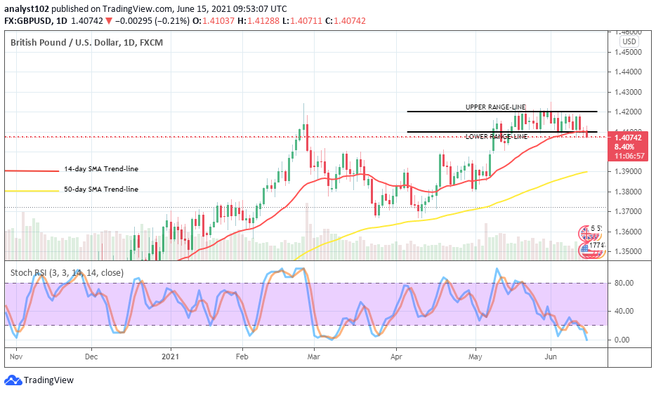 Gbp Usd Rate Breaks 1 20 After Data Shows U S Industry Contracts