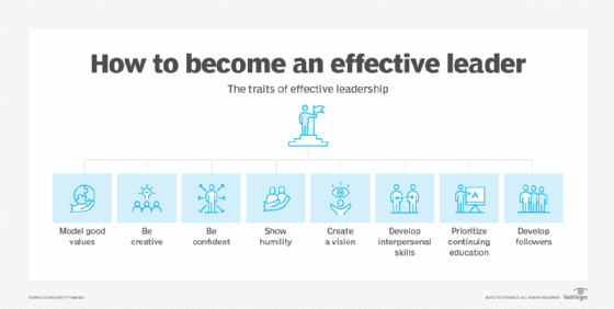 Get To Know The 7 Leadership Secrets Good Leadership Skills Get To Know The 7 Leadership Secrets Good Leadership Skills