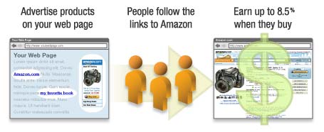Getting Started With Amazon Affiliates The Amazon Associates Program Getting Started With Amazon Affiliates The Amazon Associates Program