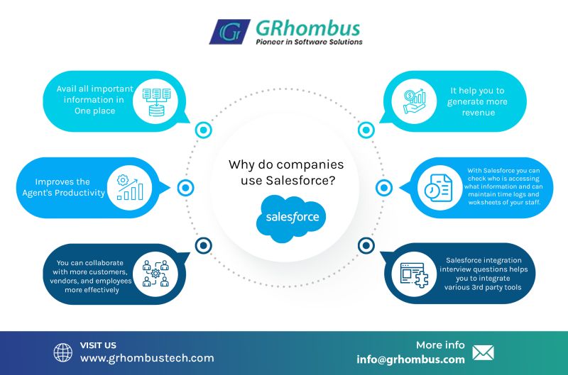Grhombus Technologies Pvt Ltd On Linkedin Salesforce Sales Crm Grhombus Technologies Pvt Ltd On Linkedin Salesforce Sales Crm
