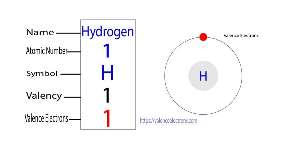 Unveiling HCN's Valence Electron Secrets: 3 Tips